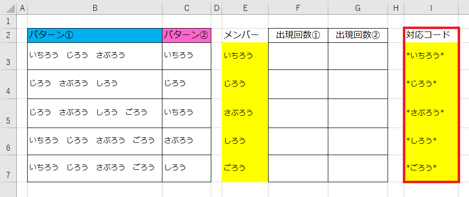 Excel仕事術 セル内の文字列の出現回数を確認する方法