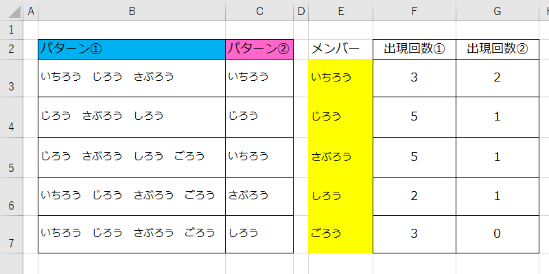 Excel仕事術 セル内の文字列の出現回数を確認する方法