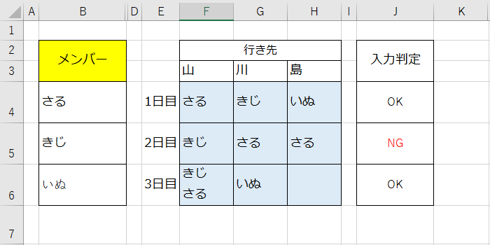 Excel仕事術 文字列データの重複や欠落など入力ミスを防ぐ方法