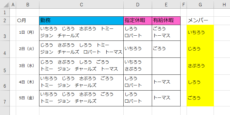 Excel仕事術 シフト配置を自動作成する方法 管理向け